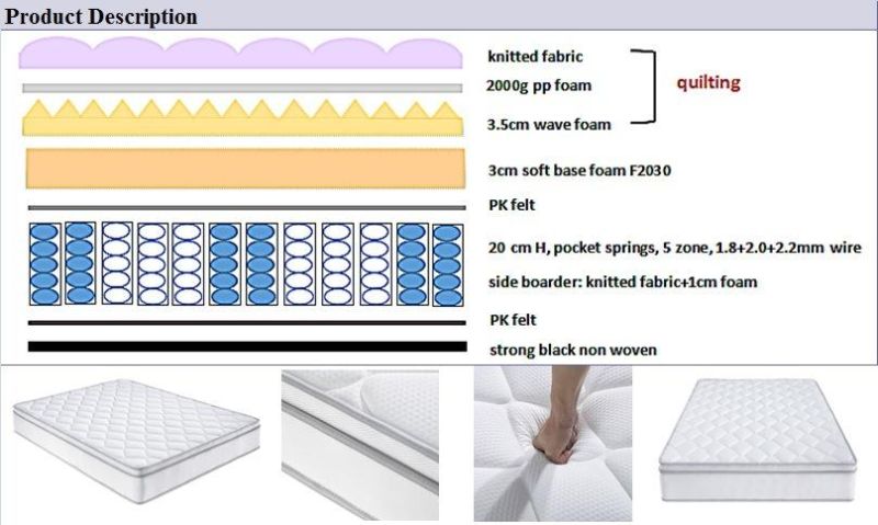 5-Zone Firm Pocket Spring Twin-Full-Queen-King Bedding Mattress Wholesale-Supplier in Bedroom-Hotel-Furniture
