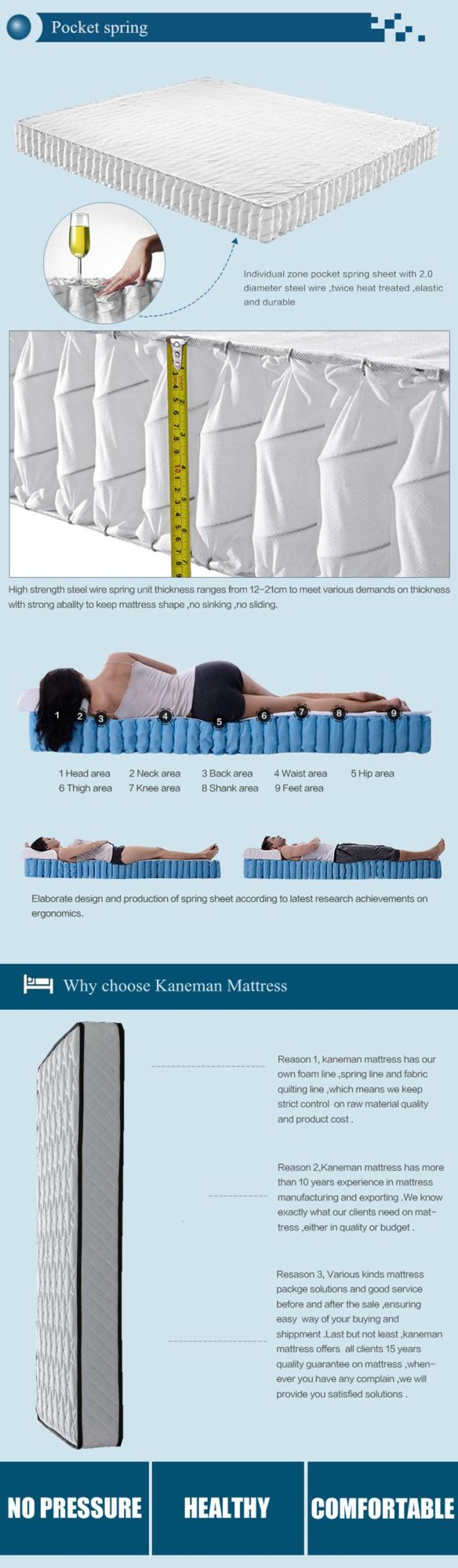 Tight Top Pocket Spring Mattress Hotel Mattress Rolled in a Box