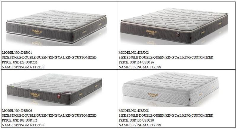 Foam Mattress Topper, Mattress Pad Topper, Topper for Mattress
