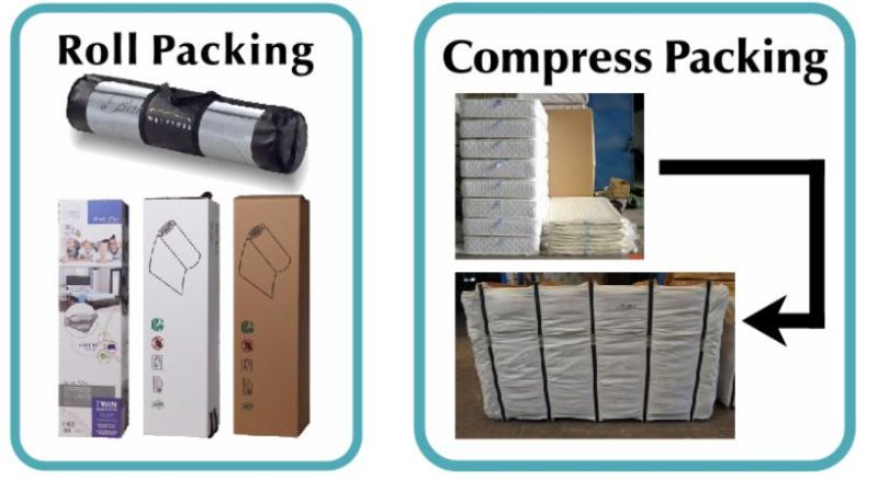 Hotel Furniture Compressed Spring Mattress for Double Bed