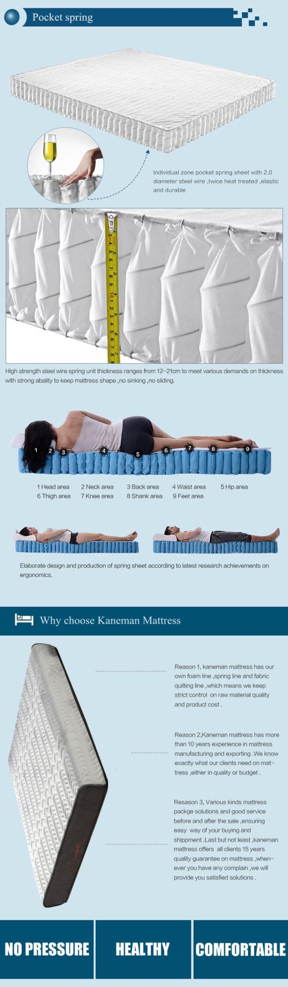 Custom King Size Mattress Pocket Spring Mattress Hot Sale Mattress