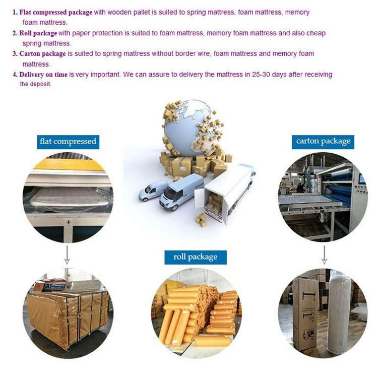 Factory Price Supplier Customized High Density Hybrid Memory Foam Mattress
