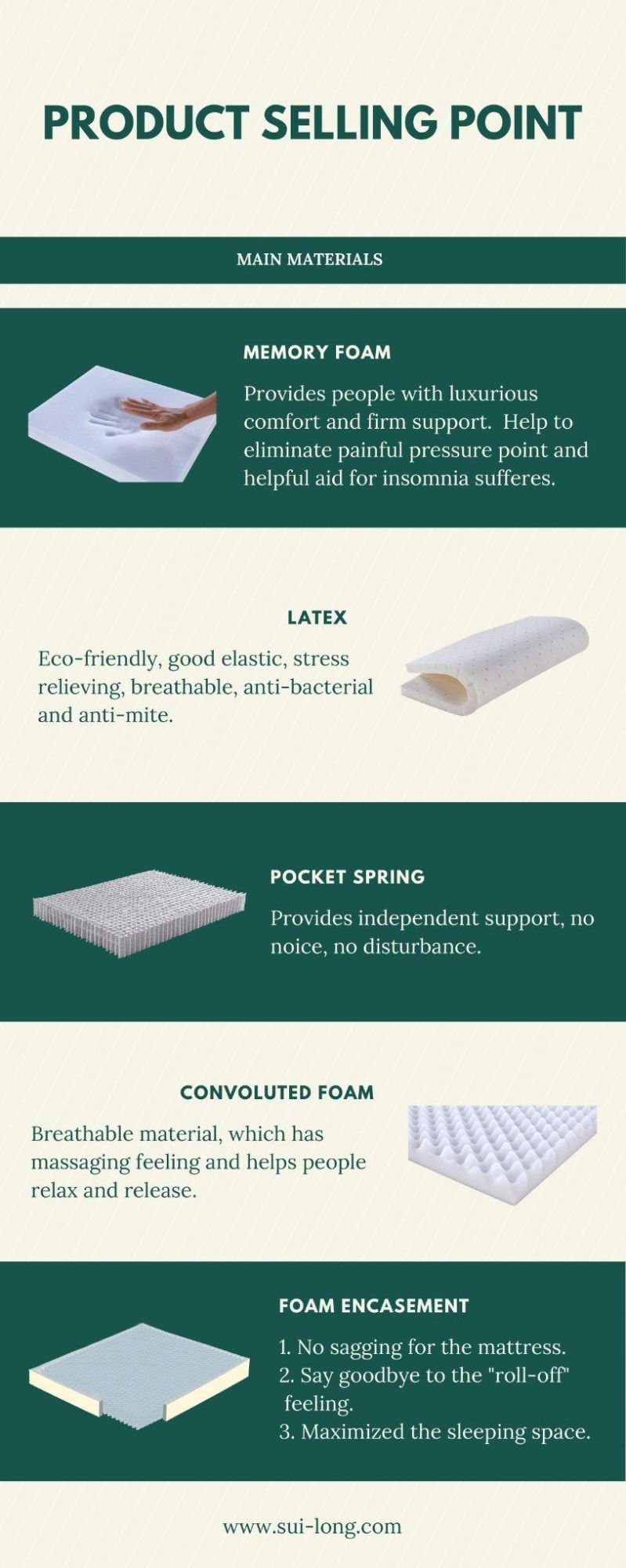 Modern Fashion Design Euro-Top Latex Pocket Spring Rolled Mattress (SL2018)